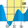 Angel Island tide chart for Thursday, June 16, 2022