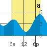 Angel Island tide chart for Wednesday, June 8, 2022