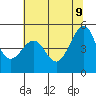 Angel Island tide chart for Thursday, June 9, 2022