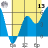 Angel Island tide chart for Wednesday, July 13, 2022