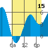 Angel Island tide chart for Friday, July 15, 2022