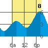 Angel Island tide chart for Friday, July 8, 2022