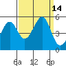 Angel Island tide chart for Wednesday, September 14, 2022