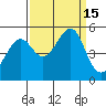 Angel Island tide chart for Thursday, September 15, 2022