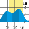 Angel Island tide chart for Saturday, October 15, 2022