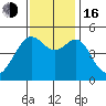 Angel Island tide chart for Wednesday, November 16, 2022
