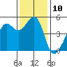 Angel Island tide chart for Saturday, December 10, 2022