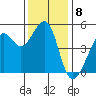 Angel Island tide chart for Thursday, December 8, 2022
