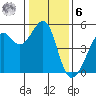 Angel Island tide chart for Friday, January 6, 2023