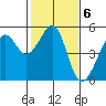 Angel Island tide chart for Monday, February 6, 2023