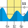 Angel Island tide chart for Saturday, March 11, 2023