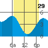 Angel Island tide chart for Wednesday, March 29, 2023