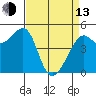 Angel Island tide chart for Thursday, April 13, 2023