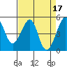 Angel Island tide chart for Monday, April 17, 2023