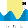 Angel Island tide chart for Sunday, April 30, 2023