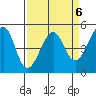 Angel Island tide chart for Thursday, April 6, 2023
