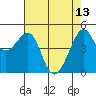 Angel Island tide chart for Saturday, May 13, 2023