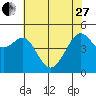 Angel Island tide chart for Saturday, May 27, 2023