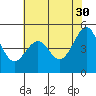 Angel Island tide chart for Tuesday, May 30, 2023