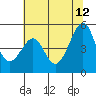 Angel Island tide chart for Monday, June 12, 2023