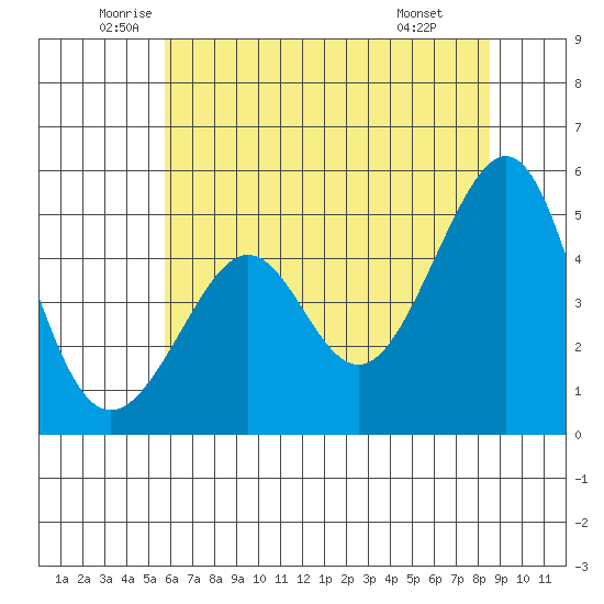 Angel Island tide chart for Tuesday, June 13, 2023