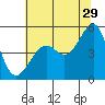 Angel Island tide chart for Thursday, June 29, 2023