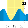 Angel Island tide chart for Saturday, July 22, 2023