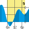 Angel Island tide chart for Wednesday, July 5, 2023