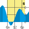 Angel Island tide chart for Thursday, July 6, 2023