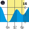 Angel Island tide chart for Wednesday, August 16, 2023