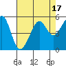 Angel Island tide chart for Thursday, August 17, 2023