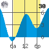 Angel Island tide chart for Wednesday, August 30, 2023