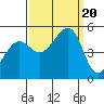 Angel Island tide chart for Wednesday, September 20, 2023