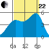Angel Island tide chart for Friday, September 22, 2023
