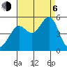 Angel Island tide chart for Wednesday, September 6, 2023