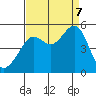 Angel Island tide chart for Thursday, September 7, 2023