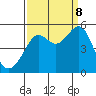 Angel Island tide chart for Friday, September 8, 2023