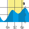 Angel Island tide chart for Saturday, September 9, 2023