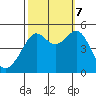 Angel Island tide chart for Saturday, October 7, 2023