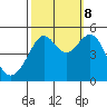Angel Island tide chart for Sunday, October 8, 2023