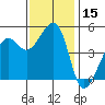 Angel Island tide chart for Wednesday, November 15, 2023
