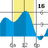 Angel Island tide chart for Thursday, November 16, 2023