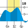 Angel Island tide chart for Saturday, November 18, 2023
