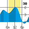 Angel Island tide chart for Thursday, November 30, 2023