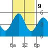 Angel Island tide chart for Thursday, November 9, 2023