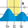 Angel Island tide chart for Wednesday, December 6, 2023