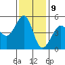Angel Island tide chart for Saturday, December 9, 2023