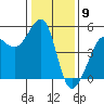 Angel Island tide chart for Tuesday, January 9, 2024