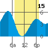 Angel Island tide chart for Friday, March 15, 2024
