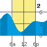 Angel Island tide chart for Saturday, March 2, 2024